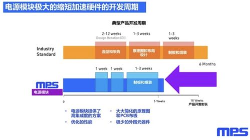 模塊化產(chǎn)品泛濫的時(shí)代，信息安全軟件開發(fā)還需要“自己造輪子”嗎？